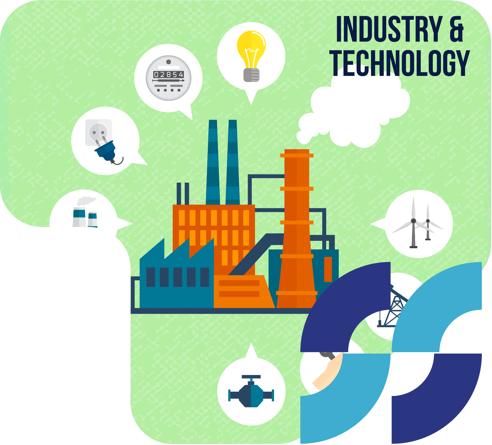 Industries